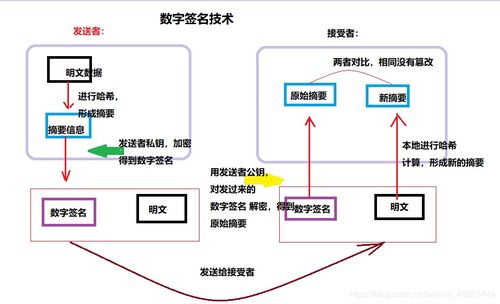 虛擬專(zhuān)用網(wǎng)絡(luò)（VPN）安全技術(shù) 構(gòu)建數(shù)字時(shí)代的可信連接