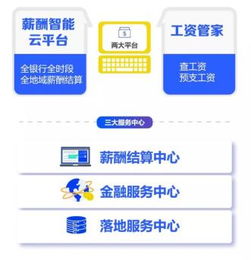 薪太軟 破勢謀局，引領人力資源服務產業新篇章